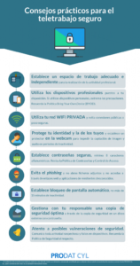 Consejos Prácticos de Teletrabajo para empleados de la AEAT Consejos Prácticos de Teletrabajo para empleados de la AEAT