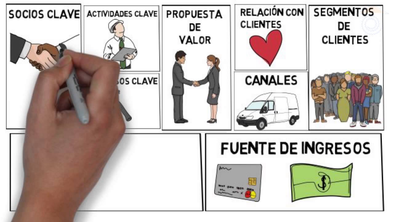 Descubre cómo crear un esquema de modelo de negocio Canvas paso a paso ...