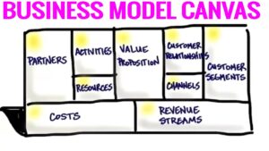 Guía definitiva para dominar el Modelo Canvas: Estrategias exitosas para tu negocio